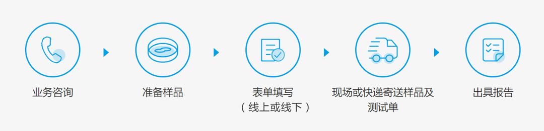 业务流程b.jpg